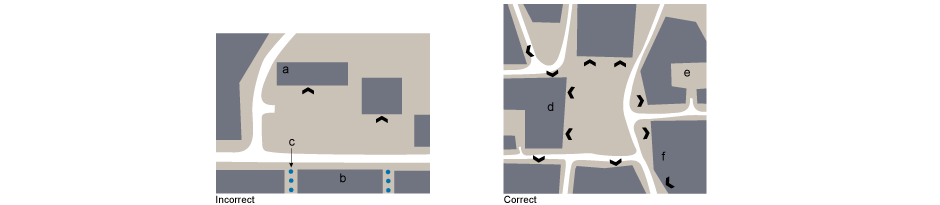 <p>(Left) Incorrect. Conventional neighbourhood centre</p><p> (Right) Correct. A neighbourhood core centre</p><p> a. Buildings isolated within layout</p><p>b. Residential area segregated from community facilities</p><p>c. Pedestrian access across major road and car park</p><p>d. Buildings directly front streets, with a high concentration of entrances</p><p>e. Car parks fragmented and located at rear of buildings</p><p>f. Residential buildings form continuous frontage with community facilities</p>