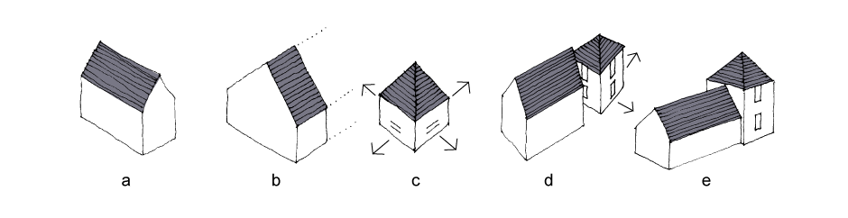 <p>a. Roof pitches should follow the vernacular pattern and span across the narrowest plan dimension </p><p>b. Roofs like this should be avoided, as in the Essex context they appear incomplete </p><p>c. Square plan forms suggest a pyramid roof and each elevation should be treated equally </p><p>d. Such square plan forms need to be isolated in space as they otherwise appear uncomfortable in conjunction with other structures </p><p>e. One exception is with abutting blocks, where this problem is less apparent</p>