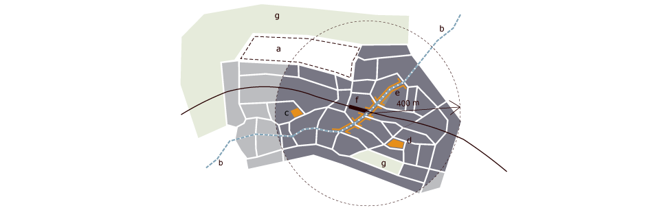 Example of a site and its context. a. Site b. Bus route c. Creche d. School e. Local Shops f. Railway Station g. Public Open Space