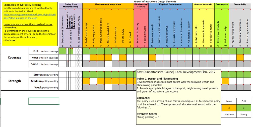 Mainstreaming GI - Green Infrastructure Planning Policy Assessment Matrix (for further information on this case study please refer to the Technical Guidance document page 118)