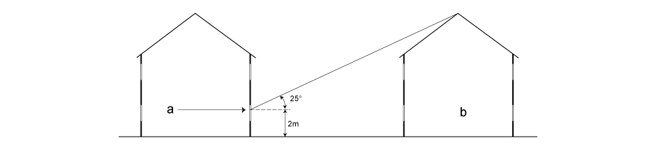 <p>a. Reference line for daylight calculation</p><p>b. Obstructing building</p>