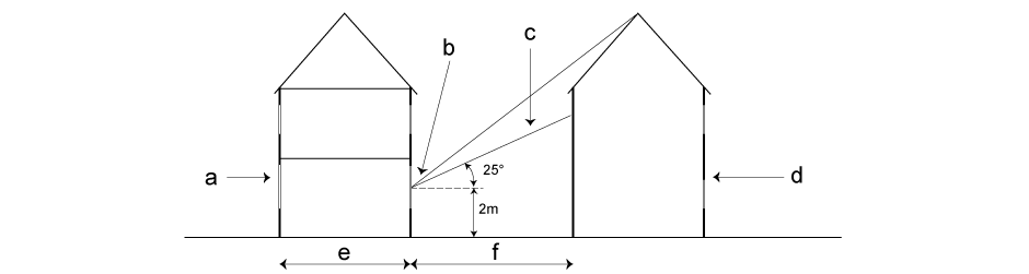 <p>a. Additional light from rear</p><p>b. Raised window head-height</p><p>c. Daylight obstructed</p><p>d. Obstructing building</p><p>e. Shallow plan</p><p>f. Less than 10m</p>