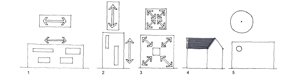 1. Unresolved horizontals 2.Unresolved verticals  3. Squares draw the eye along the diagonals  4. Beware of square elevations  5. Circles draw the eye