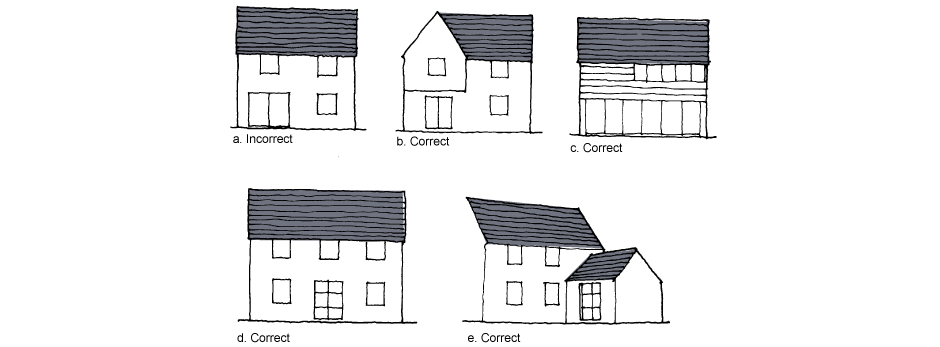 <p>a. Incorrect. Wide patio doors create effect of a void</p><p>b. Correct. Patio doors under projecting bay (1.5m)</p><p>c. Correct. Patio doors as part of larger glazed area</p><p>d. Correct. Subdivided French doors on central axis</p><p>e. Correct. Subdivided French doors on projections not shared with another window</p>