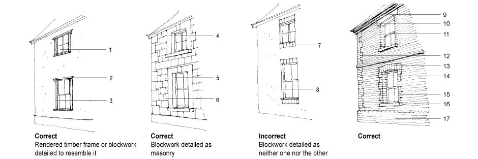 1. Window on face of wall 2. Pentice board 3. Painted timber architrave 4. Heavy head sill and surround 5. Window inset within opening 6. Ashlar effect markings 7. Brick detail inexplicably showing through 8. Window slightly inset 9. Lintel in different material 10. Projecting eaves course 11. Window inset within opening 12. String course 13. Lintel that appears adequate for load 14. Quoin 15. Contrasting window surround 16. Sub-sill 17. Plinth