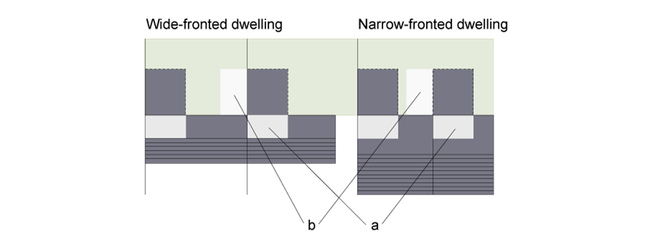 <p>Dwelling frontages </p><p>a) Zone suffering from loss of light </p><p>b) Garden area affected by neighbouring extension</p>