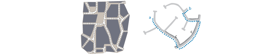 <p>a. Pedestrian/cycle street linking parts of road network </p><p>b. Crossroads possible where one branch serves few dwellings </p><p>c. Indirect pedestrian route and lack of route choice </p><p>d. Heavier traffic loads</p>