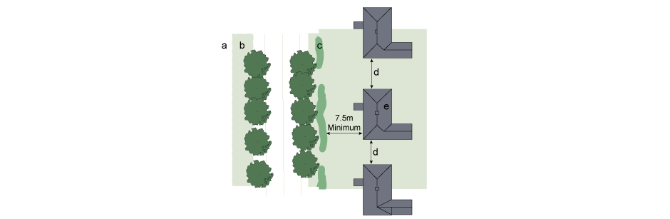 a. Footway b. Verge c. Hedge d. Distance not less than half width of house e. Varied houses