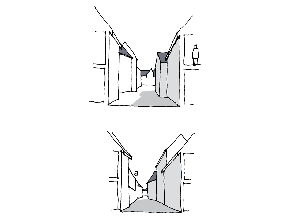 (Top)- Width of space equal to or less than height of enclosing planes. (Bottom) Drop in height at (a) compensated by rise in height on opposite side