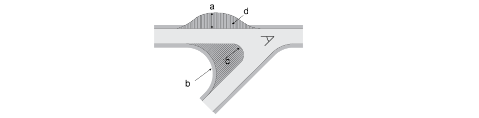 a. 5.6m service vehicle overrun  b. 10.5m radius for service vehicles  c. 4.5m radius for cars  d. Mountable shoulders in vehicle-deterrent paving to provide service vehicle overrun