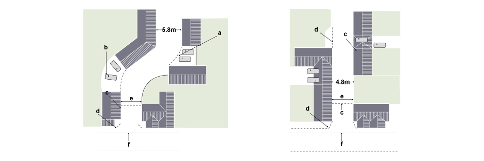Type G Mews Court</p><p>a. No sight-splays required </p><p>b. Unadoptable space abutting mews </p><p>c. 50mm ramp, 6m back from footway </p><p>d. 1.5m x 1.5m sight-splays behind footways </p><p>e. Mews enclosed by buildings and/or 1.8m-high walls for first 8m back from footway (no openings) </p><p>f. Mountable kerb</p>