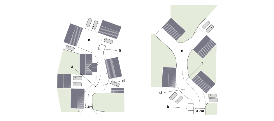 Type H Shared Private Drive</p><p>a. Minimum centreline bend, radius 6m  </p><p>b. Bin-collection point no more than 25m from road  </p><p>c. Size 5 turning head  </p><p>d. Passing bay  </p><p>e. Size 3 turning head  </p><p>f. Minimum centreline bend, radius 7.75m where enclosed by walls </p>