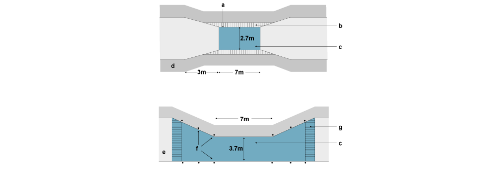 <p>a. 15mm maximum upstand </p><p>b. 500mm vehicle deterrent paving at 1/36 slope into road </p><p>c. Change of surface material  </p><p>d. Ramped narrows suitable for roads 5.5m or less in width </p><p>e. Ramped narrows suitable for roads 6m wide </p><p>f. Red and white posts and verge markers </p><p>g. Ramp </p>