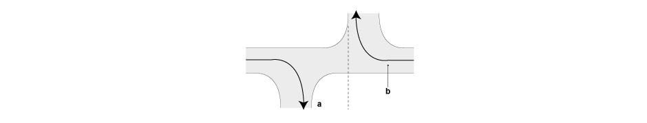 <p>a. Stagger=carriageway width </p><p>b. Right-left stagger reduces conflicting movements </p>