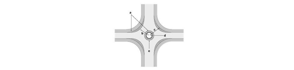 <p>a. Mountable shoulders in vehicle deterrent paving to provide service vehicle overrun </p><p>b. 6.1m radius </p><p>c. 7.1 radius </p><p>d. Centre section of island - 2m radius </p><p>e. Outer edge of island - 1m</p>