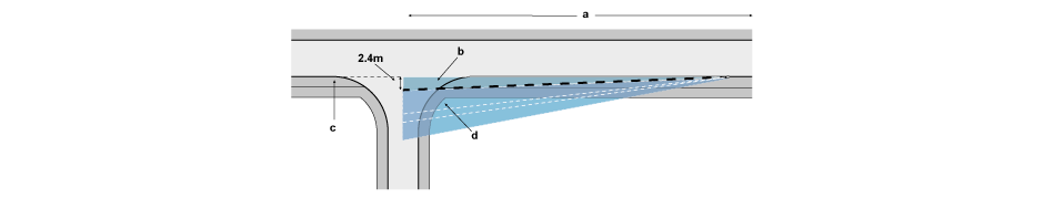 <p>Restrictions on planting in sight splays </p><p>a. ‘Y’ distance variable </p><p>b. Zone A </p><p>c. Verge </p><p>d. 3.6m Zone B applies in the case of Road Types 1 and 2 only</p>