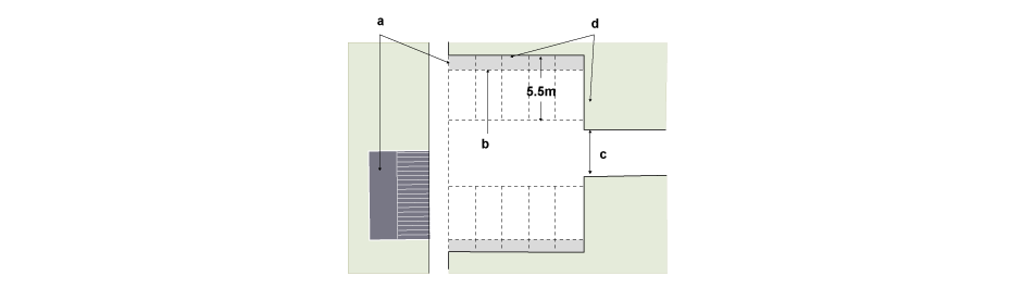 <p>Communal parking court </p><p>a. Overlooked by footway and/or dwelling </p><p>b. Kerb set 600mm into parking space </p><p>c. Appropriate-width entrance way </p><p>d. Above eye-level walls</p>