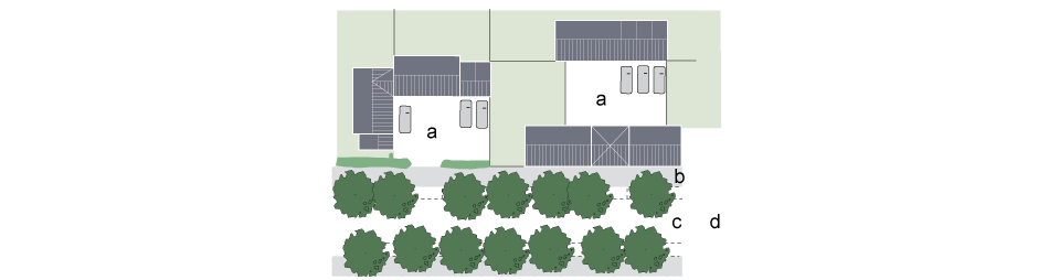 Turning Area to Enable Egress in Forward Gear </p><p>a. Turning space </p><p>b. Footway 2m </p><p>c. Carriageway </p><p>d. Street type A, B, D