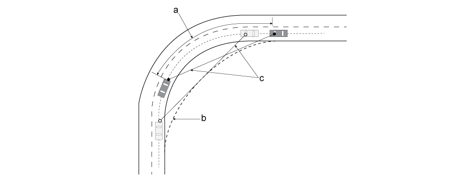 a. Forward visibility measured along centre of inner lane. b. Visibility splay envelope. c. Visibility splays. Diagram reproduced from Manual for Streets 2 by CIHT.