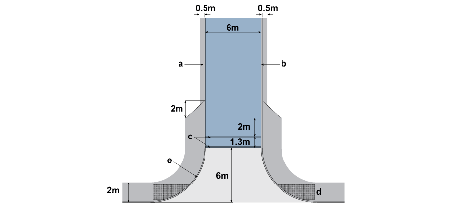 Type F Minor Access</p><p>a. 500mm No build zone required </p><p>b.  2 no. dropped BN kerbs with 6 - 10mm upstand</p><p>c. Speedcheck Kerb 1:15 inclination</p><p>d.  Tactile Paving only required on type A - D</p><p>e. 6m Radius