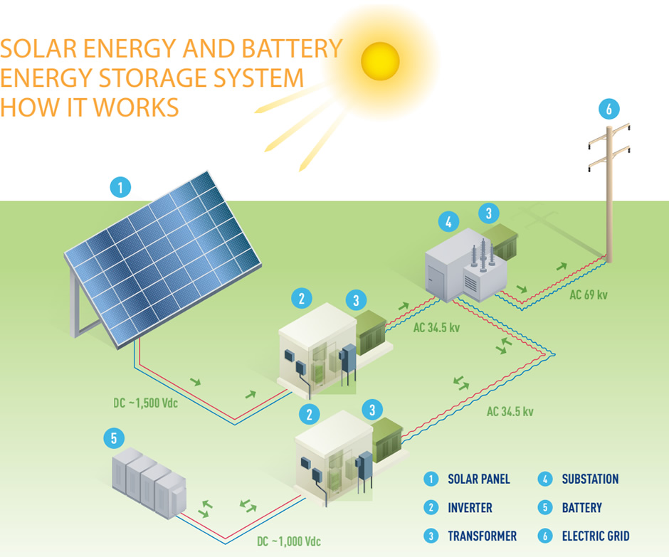 Diagram of Solar Farm
