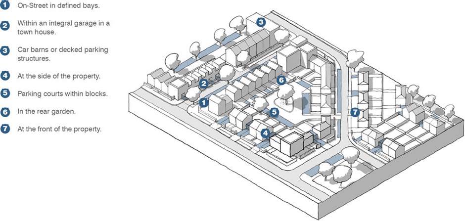 The above diagram highlights a range of parking typologies.