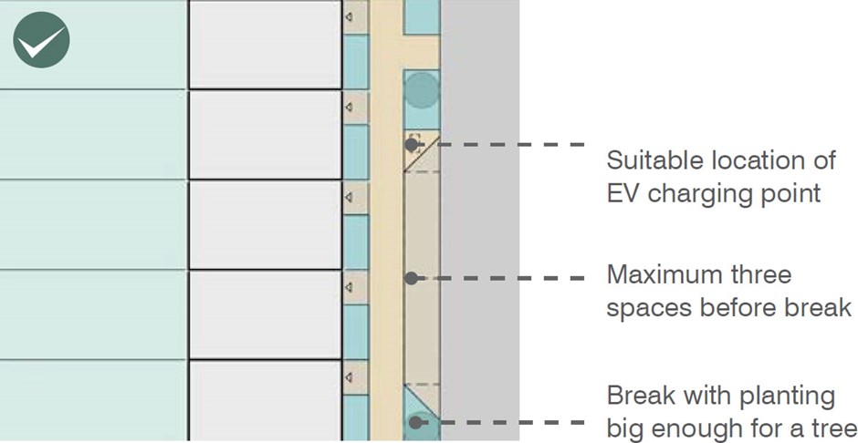 Parallel on-street parking.