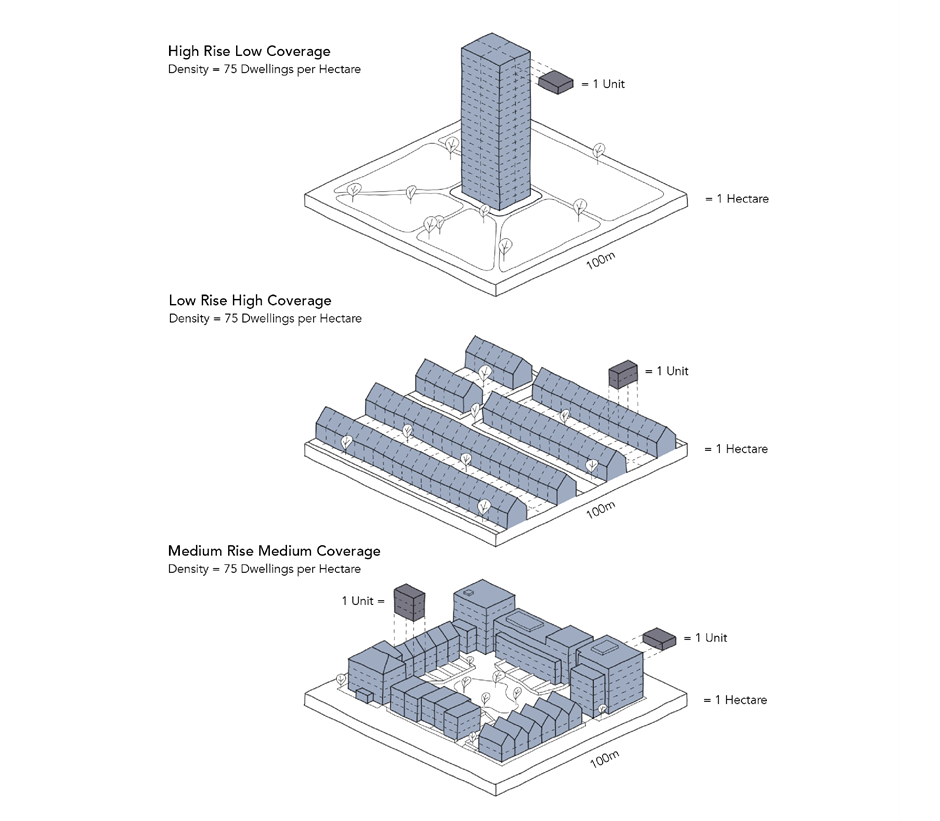 High density diagrams