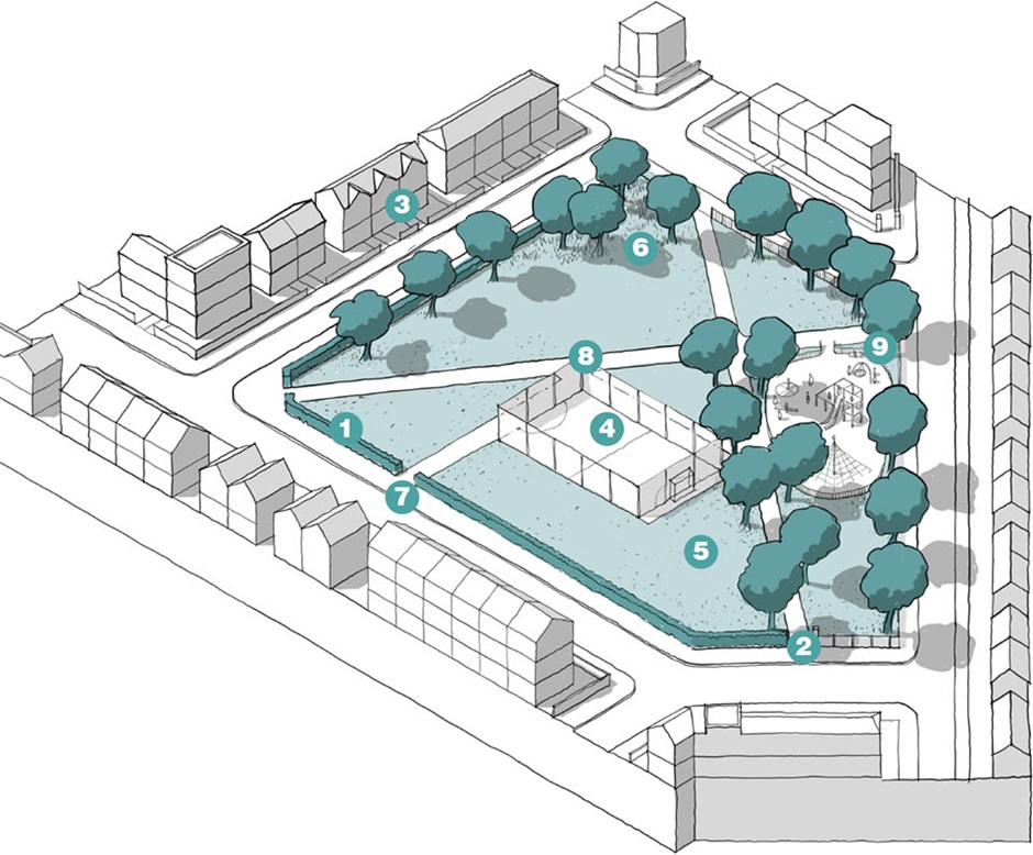 Diagram highlighting principles of open space design.