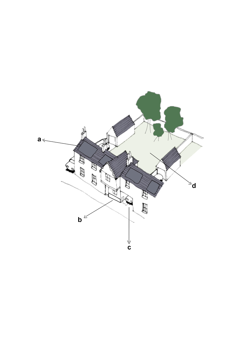 Opportunities to design in a) roof mounted PV and solar water heaters, b) Fabric first approach to energy conservation, c) EV charging, d) Gardens for local food production and SuDS.