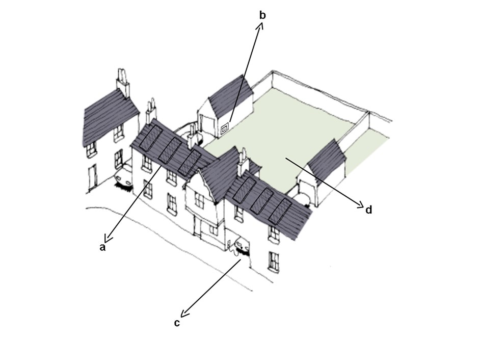 Opportunities to design in a) roof mounted PV and solar water heaters, b) Fabric First approach to energy conservation, c) EV charging, d) Gardens for local food production and SuDS.