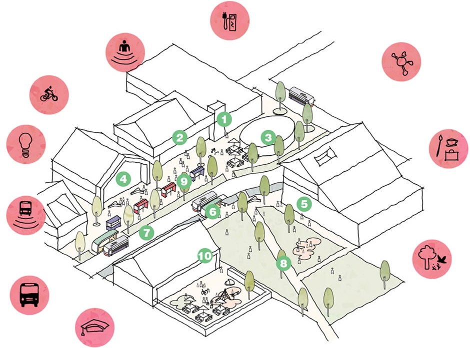 Illustrative mobility hub diagram appropriate for new mixed use