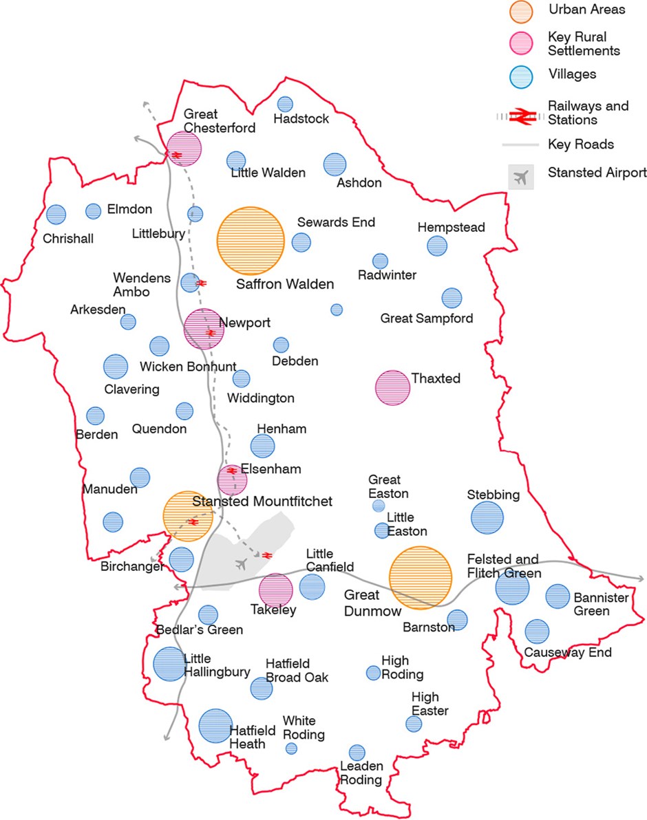 Uttlesford's places