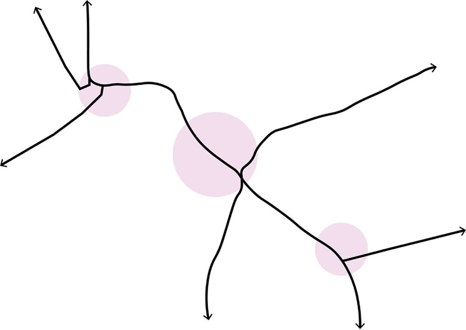 Illustration of Polyfocal linear structure